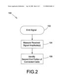 System and method for remotely identifying a connected RF cable diagram and image