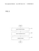 MAGNETIC RESONANCE IMAGING APPARATUS AND MAGNETIC RESONANCE IMAGING METHOD diagram and image