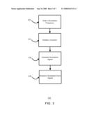 System and Method of Integrated Circuit Control for in Situ Impedance Measurement diagram and image