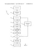 System and Method of Integrated Circuit Control for in Situ Impedance Measurement diagram and image