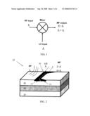 FREQUENCY MIXER HAVING FERROMAGNETIC FILM diagram and image