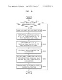 METHOD OF COMPENSATING FOR KICK-BACK VOLTAGE AND LIQUID CRYSTAL DISPLAY USING THE SAME diagram and image