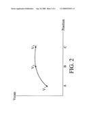 COMMON VOLTAGE OUTPUT METHOD AND DISPLAY DEVICE UTILIZING THE SAME diagram and image