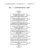 Digital image stabilization method for correcting horizontal inclination distortion and vertical scaling distortion diagram and image