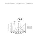 Imaging Device Element diagram and image