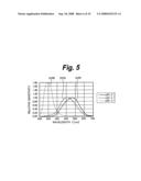 Imaging Device Element diagram and image