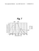 Imaging Device Element diagram and image