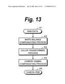 Imaging Device Element diagram and image