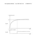 ULTRAVIOLET IRRADIATION SYSTEM, CURING REACTION DETECTOR USED FOR THE SAME AND CURING METHOD OF ULTRAVIOLET CURING RESIN USING THE CURING REACTION DETECTOR diagram and image