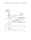 ULTRAVIOLET IRRADIATION SYSTEM, CURING REACTION DETECTOR USED FOR THE SAME AND CURING METHOD OF ULTRAVIOLET CURING RESIN USING THE CURING REACTION DETECTOR diagram and image