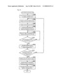 ULTRAVIOLET IRRADIATION SYSTEM, CURING REACTION DETECTOR USED FOR THE SAME AND CURING METHOD OF ULTRAVIOLET CURING RESIN USING THE CURING REACTION DETECTOR diagram and image