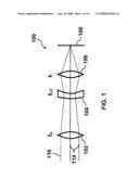 MOTIONLESS LENS SYSTEMS AND METHODS diagram and image