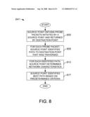 SOURCE ROUTING APPROACH FOR NETWORK PERFORMANCE AND AVAILABILITY MEASUREMENT OF SPECIFIC PATHS diagram and image