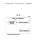 ELECTRONIC DEVICE CENTRALIZED MANAGEMENT APPARATUS AND ELECTRONIC DEVICE CENTRALIZED MANAGEMENT METHOD diagram and image