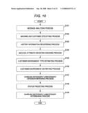 ELECTRONIC DEVICE CENTRALIZED MANAGEMENT APPARATUS AND ELECTRONIC DEVICE CENTRALIZED MANAGEMENT METHOD diagram and image