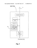 Method for synchronizing U-APSD trigger frames diagram and image