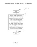 Method and Apparatus for Improving Configurations of Serving Grants for a User Equipment in a Wireless Communications System diagram and image