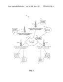 USE OF DISTRIBUTED HASHTABLES FOR WIRELESS ACCESS MOBILITY MANAGEMENT diagram and image