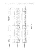 METHODS FOR TRANSMITTING MULTIPLE ACKNOWLEDGMENTS IN SINGLE CARRIER FDMA SYSTEMS diagram and image