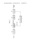 METHODS FOR TRANSMITTING MULTIPLE ACKNOWLEDGMENTS IN SINGLE CARRIER FDMA SYSTEMS diagram and image