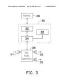 CIRCUIT WITH GENERATING PHONE-CALL RING VIA COMPUTER SYSTEM AND INTERNET PHONE SYSTEM USING THE CIRCUIT diagram and image