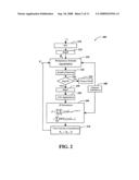 FREQUENCY DOMAIN EQUALIZATION FOR TIME VARYING CHANNELS diagram and image