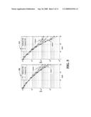 FREQUENCY DOMAIN EQUALIZATION FOR TIME VARYING CHANNELS diagram and image