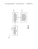 FREQUENCY DOMAIN EQUALIZATION FOR TIME VARYING CHANNELS diagram and image