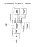 IMAGE DECODING APPARATUS AND IMAGE DECODING METHOD diagram and image