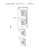 APPARATUS FOR GENERATING PRECODING MATRIX CODEBOOK FOR MIMO SYSTEM AND METHOD OF THE SAME diagram and image