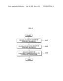 APPARATUS FOR GENERATING PRECODING MATRIX CODEBOOK FOR MIMO SYSTEM AND METHOD OF THE SAME diagram and image