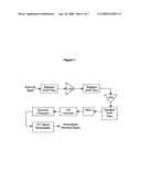 System and method for broadband pulse detection among multiple interferers using a picket fence receiver diagram and image