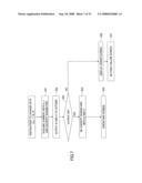 DATA RECOVERY METHOD, IMAGE PROCESSING APPARATUS, CONTROLLER BOARD, AND DATA RECOVERY PROGRAM diagram and image