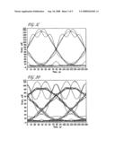 CHROMATIC DISPERSION COMPENSATION SYSTEM AND METHOD diagram and image