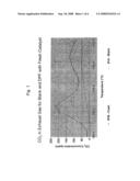 Platinum group metal-free catalysts for reducing the ignition temperature of particulates on a diesel particulate filter diagram and image