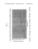 Platinum group metal-free catalysts for reducing the ignition temperature of particulates on a diesel particulate filter diagram and image