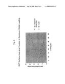 Platinum group metal-free catalysts for reducing the ignition temperature of particulates on a diesel particulate filter diagram and image