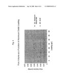 Platinum group metal-free catalysts for reducing the ignition temperature of particulates on a diesel particulate filter diagram and image