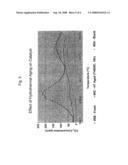 Platinum group metal-free catalysts for reducing the ignition temperature of particulates on a diesel particulate filter diagram and image