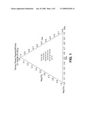 FUSION PROCESS USING AN ALKALI METAL METALATE diagram and image