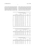 FUSION PROCESS USING AN ALKALI METAL METALATE diagram and image