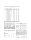 FUSION PROCESS USING AN ALKALI METAL METALATE diagram and image