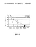 Transplantation of Glial Restricted Precursor-Derived Astrocytes for Promotion of Axon Growth diagram and image