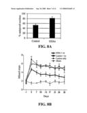 Transplantation of Glial Restricted Precursor-Derived Astrocytes for Promotion of Axon Growth diagram and image