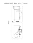 Anti-Muc1 Alpha/Beta Antibodies diagram and image