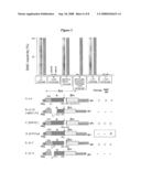 Anti-Muc1 Alpha/Beta Antibodies diagram and image