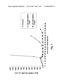 MONOMETHYLVALINE COMPOUNDS CAPABLE OF CONJUGATION TO LIGANDS diagram and image