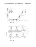 Innate immune system-directed vaccines diagram and image