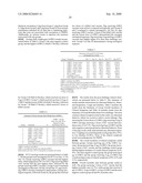 MULTIVALENT PCV2 IMMUNOGENIC COMPOSITIONS AND METHODS OF PRODUCING SUCH COMPOSITIONS diagram and image