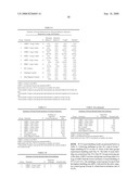 MULTIVALENT PCV2 IMMUNOGENIC COMPOSITIONS AND METHODS OF PRODUCING SUCH COMPOSITIONS diagram and image